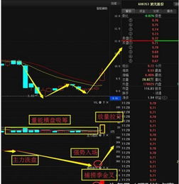 旭光股份 軍工航天龍頭，跨界受資本追捧的計算機軟硬件新星