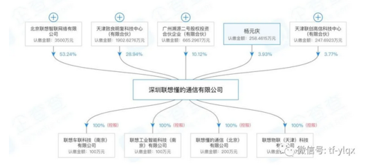 跨界布局，聯想入局醫療器械軟硬件開發銷售新賽道